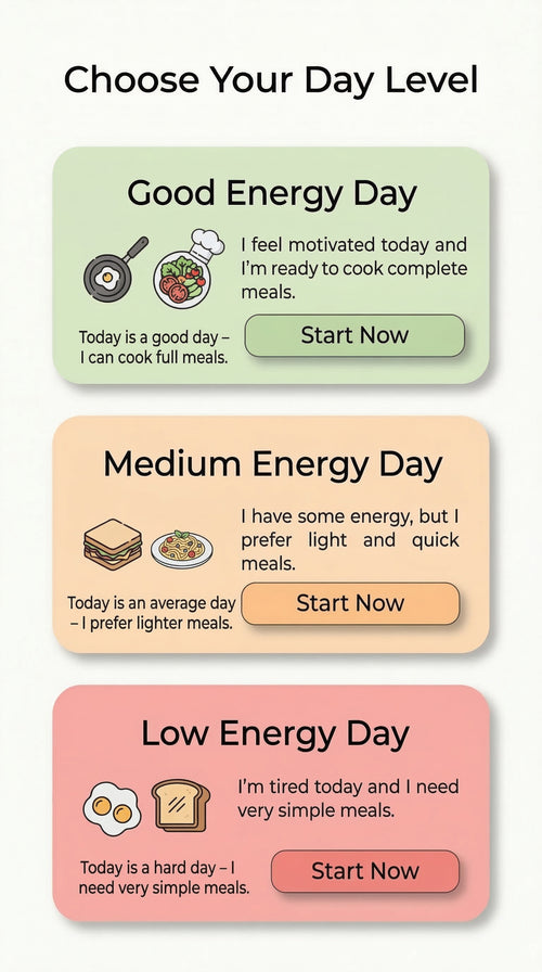 Cookwise Bundle — The Energy-Based Cooking System (3 Digital Books)